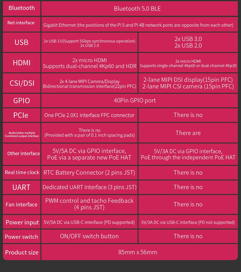 Raspberry Pi 5 Generation Development Board LINUX Suite Computer AI programming motherboard Raspberry Pi 5B 4G/8GB