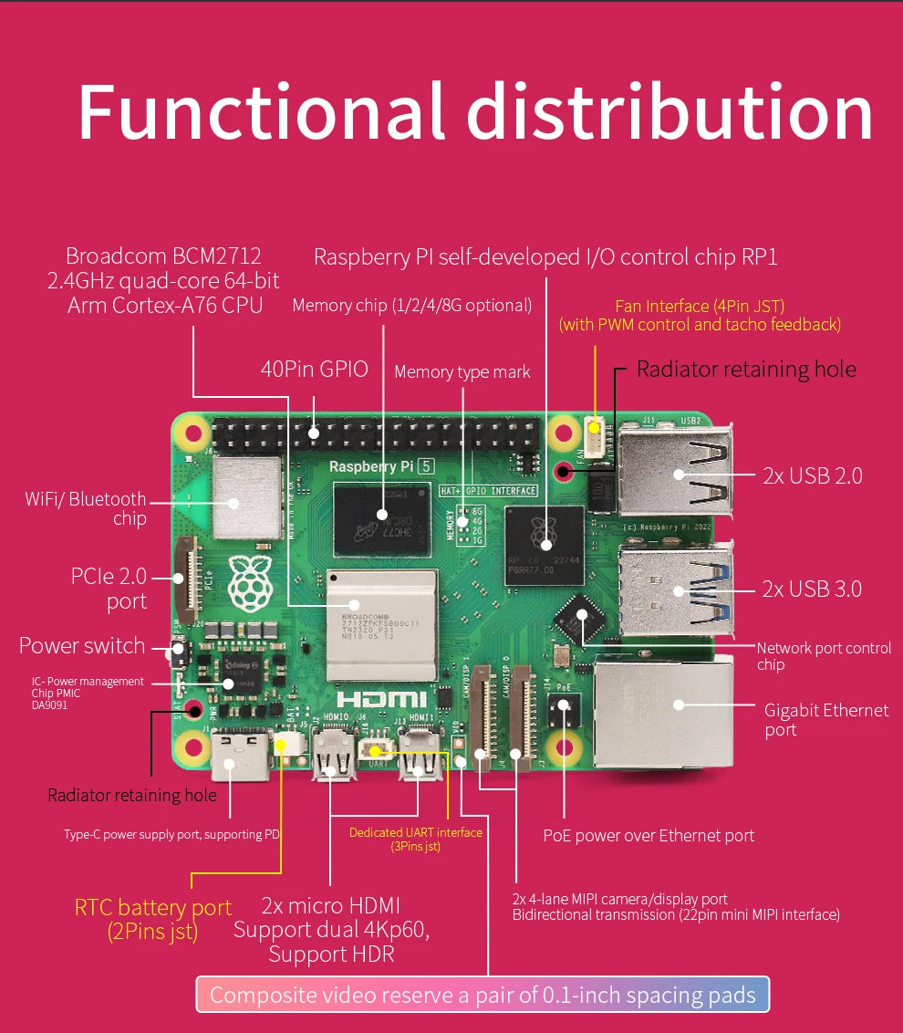 Raspberry Pi 5 Generation Development Board LINUX Suite Computer AI programming motherboard Raspberry Pi 5B 4G/8GB