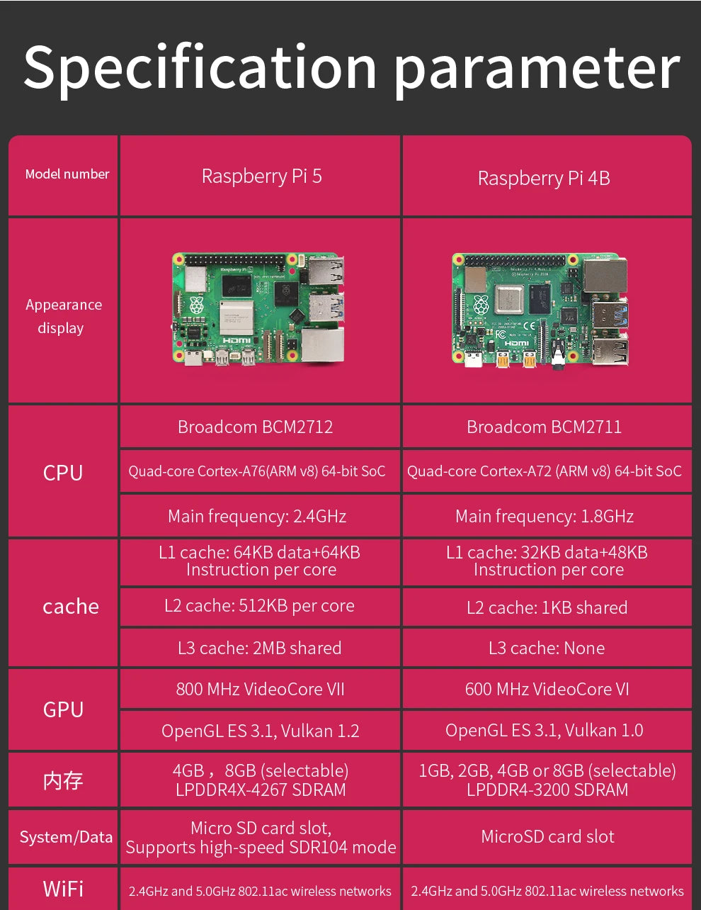 Raspberry Pi 5 Generation Development Board LINUX Suite Computer AI programming motherboard Raspberry Pi 5B 4G/8GB