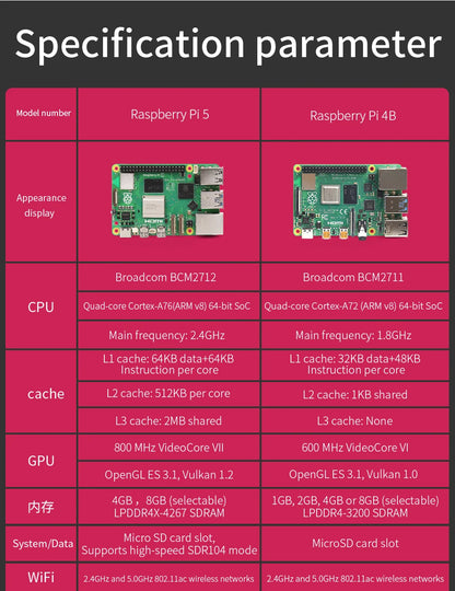 Raspberry Pi 5 Generation Development Board LINUX Suite Computer AI programming motherboard Raspberry Pi 5B 4G/8GB